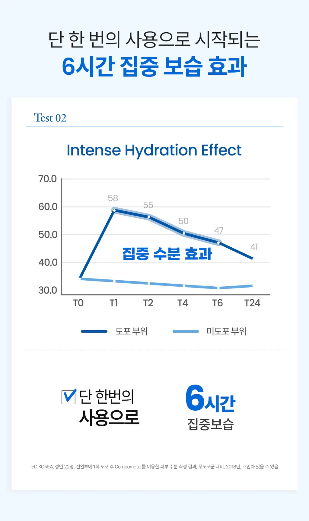 [거울키링 증정] 아벤느 이드랑스 에센스-인-로션 200ml 2입 기획 상세페이지 15
